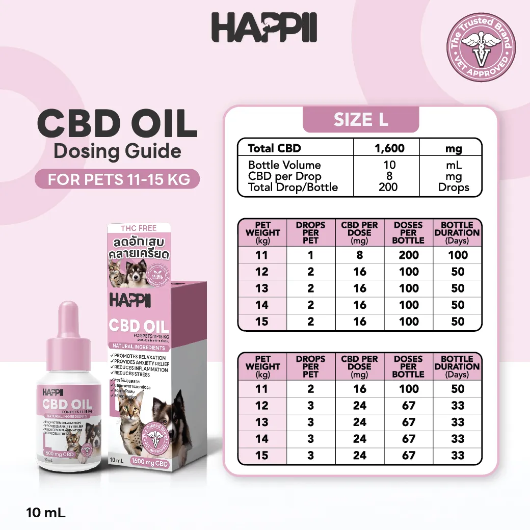 Happii CBD Oil for Pets – 10ml (Size L, 16%) - Image 2