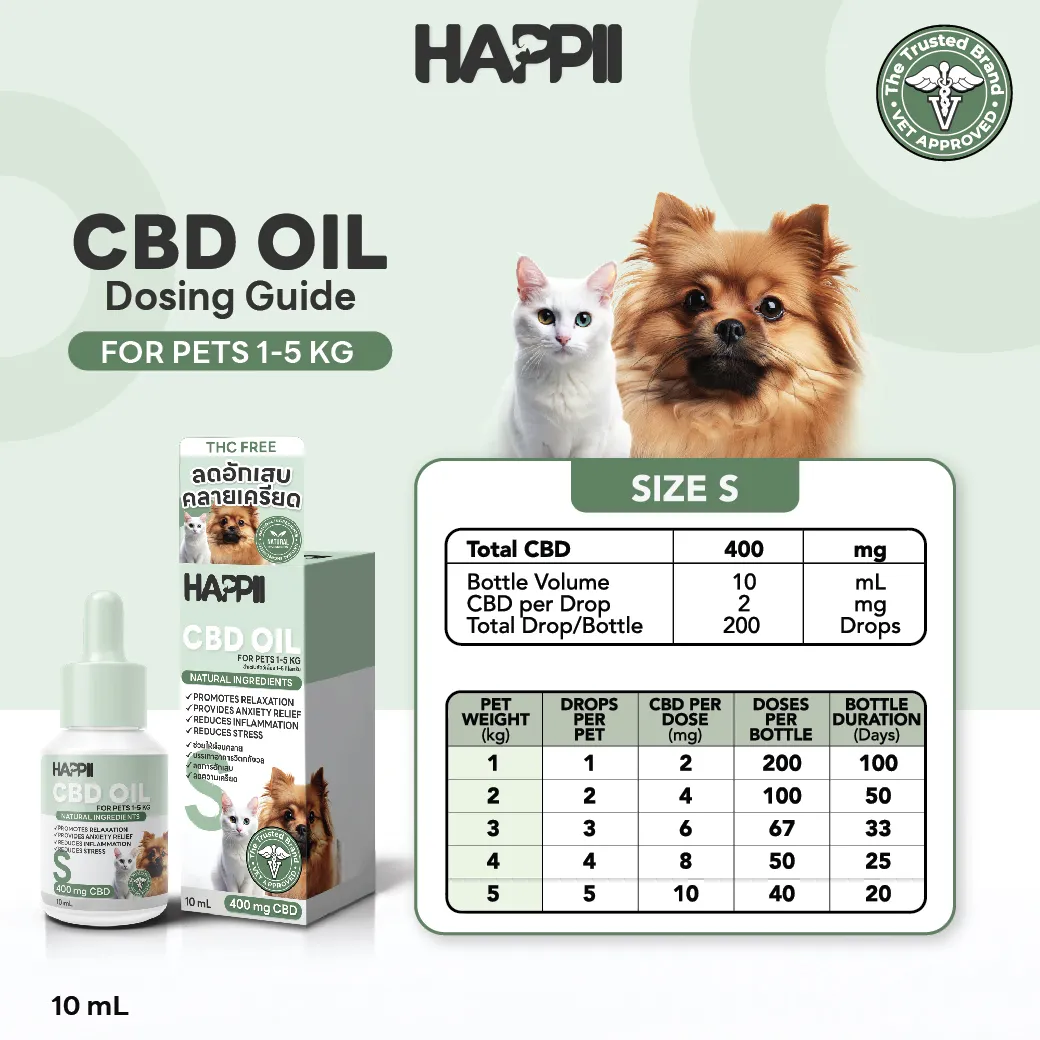 Happii CBD Oil for Pets – 10ml (Size S, 4%) - Image 2