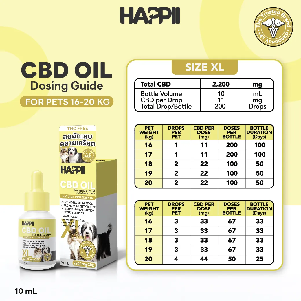 Happii CBD Oil for Pets – 10ml (Size XL, 22%) - Image 2