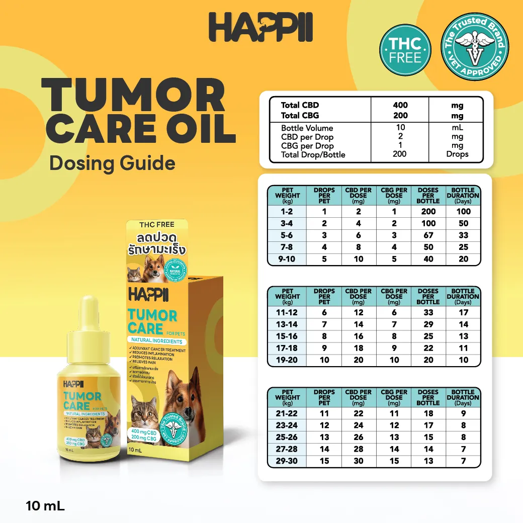 HAPPII Tumor Care Oil for Pets – 10 mL (CBD + CBG) - Image 3